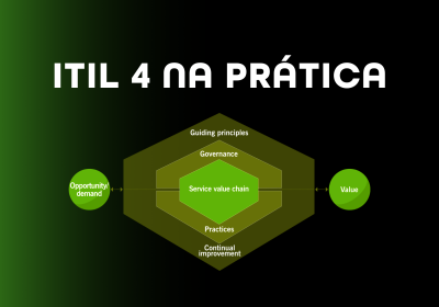 ITIL 4